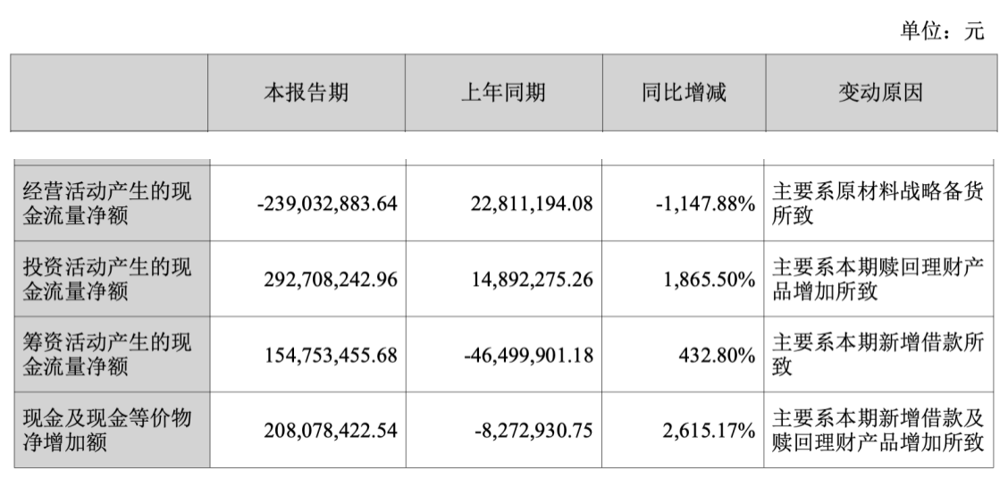 来源：公告