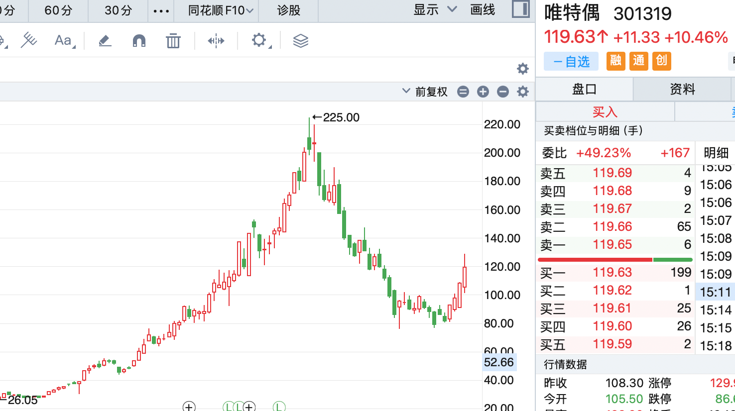 来源：同花顺