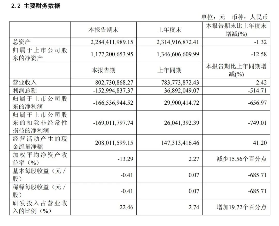 图片来源：公告截图