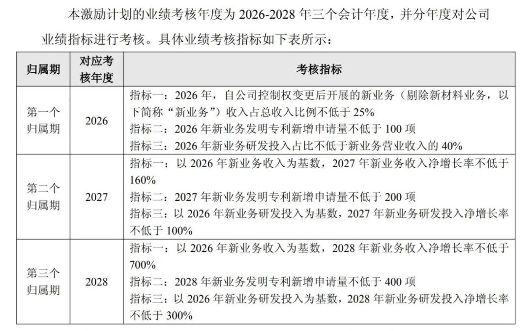 图片来源：公告截图